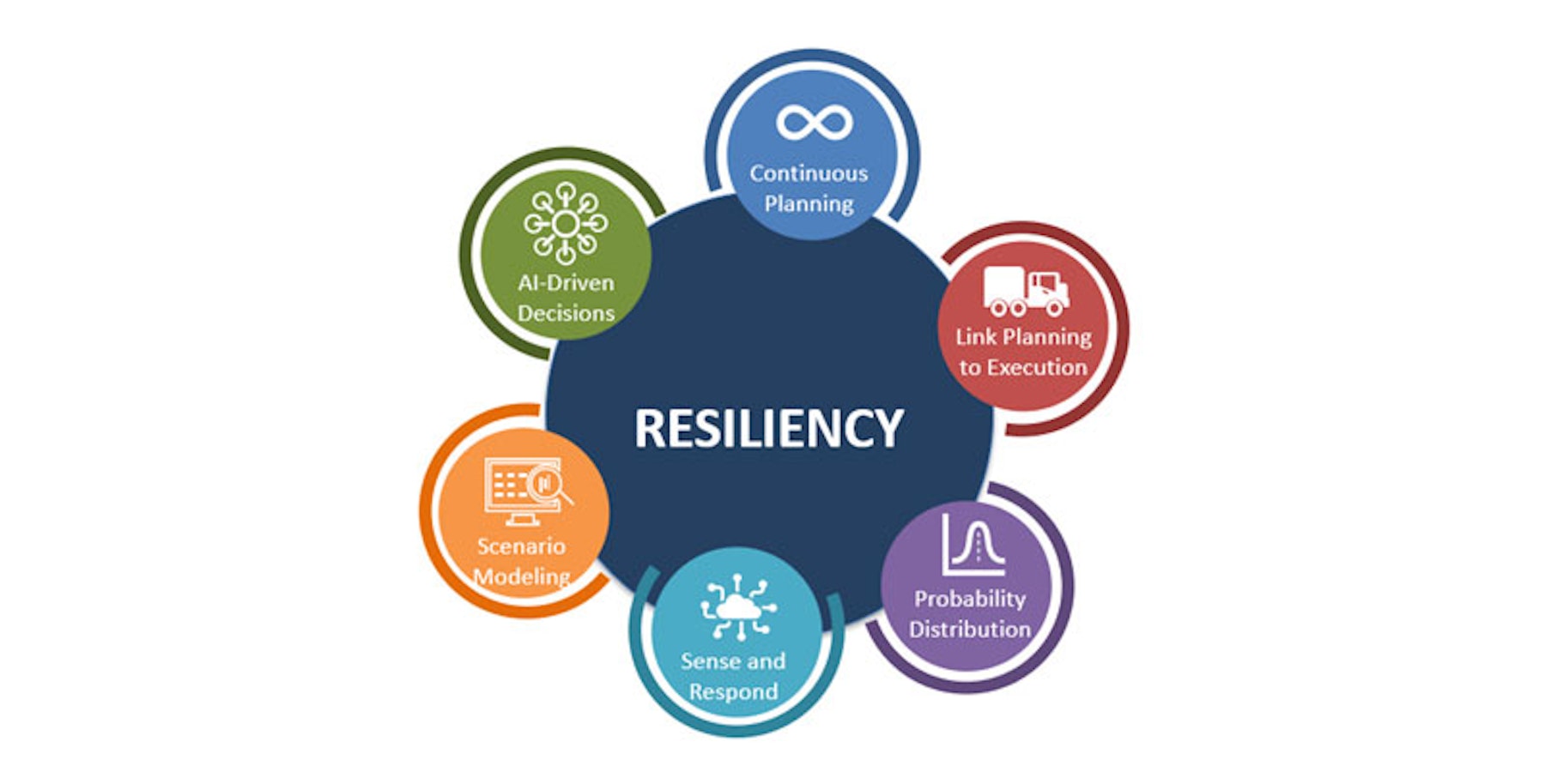 John Galt Solutions - Supply Chain Management Software